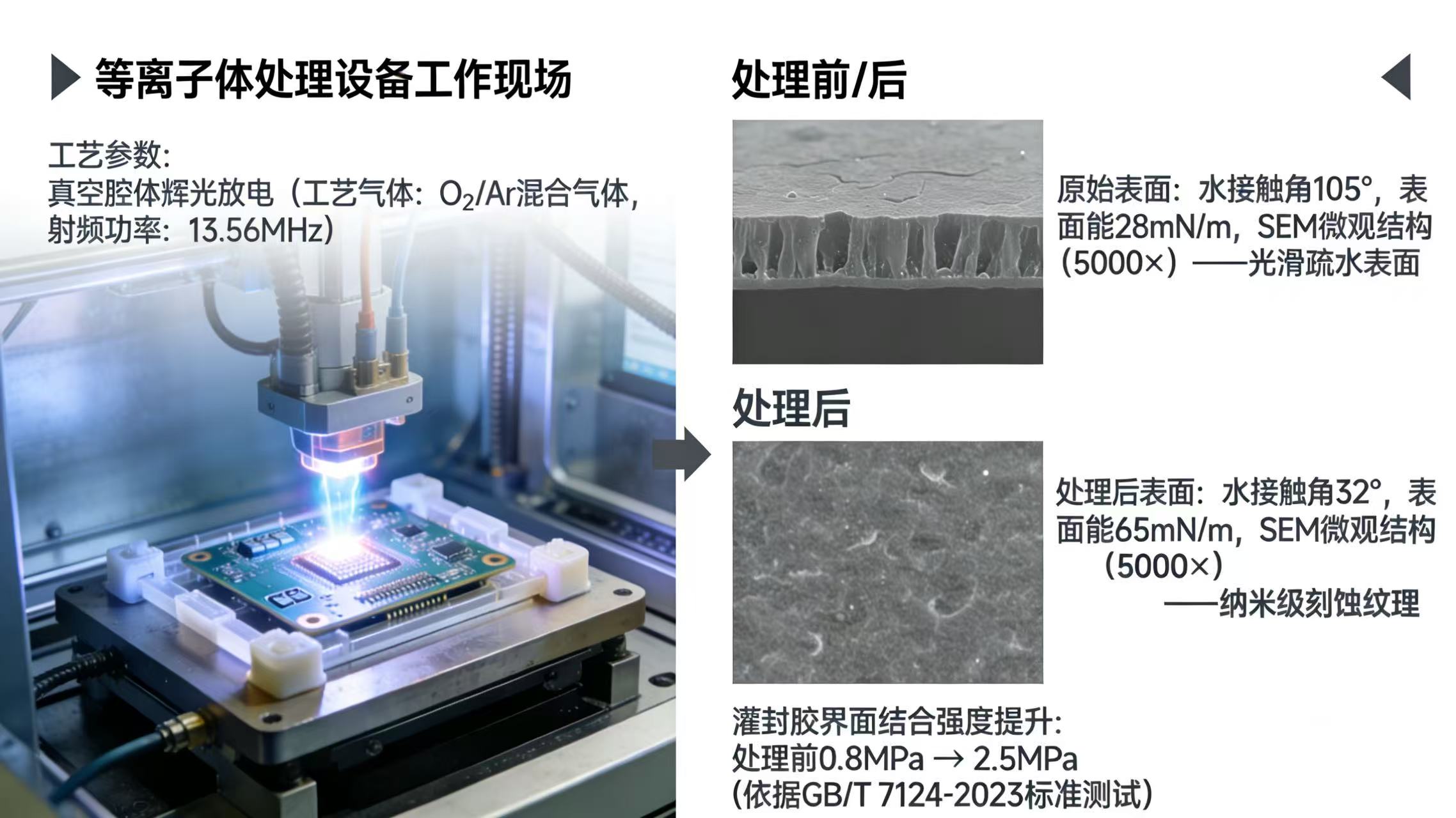 等离子体处理技术赋能电子产品灌封工艺的实践探索